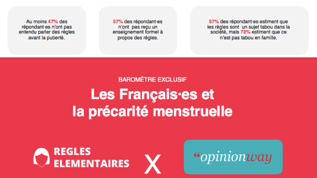 sondage précarité menstruelle